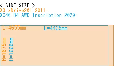 #X3 xDrive20i 2011- + XC40 B4 AWD Inscription 2020-